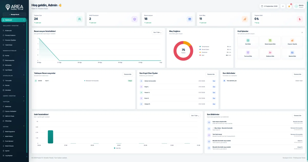 Padelix App admin dashboard ekranı; özet kartlar, istatistikler, hızlı işlemler, son aktiviteler ve son bildirimler
