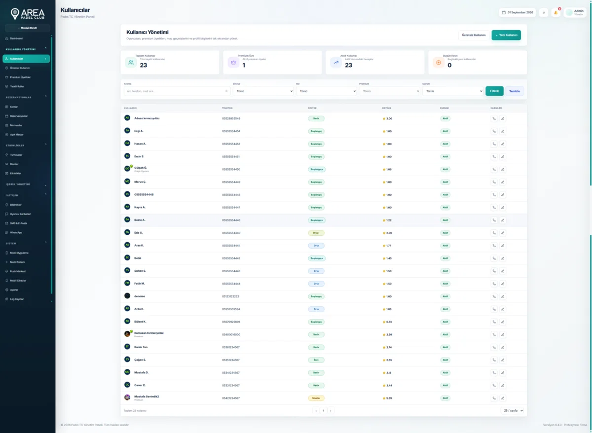 Padelix App admin kullanıcılar sayfası; oyuncu listesi, filtreler, seviye, rating ve işlem butonları