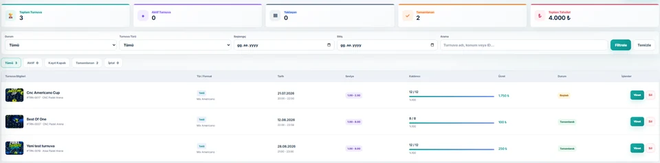 Padelix App admin turnuvalar sayfası; turnuva listesi, format, katılımcı sayısı, ücret ve yönetim butonları