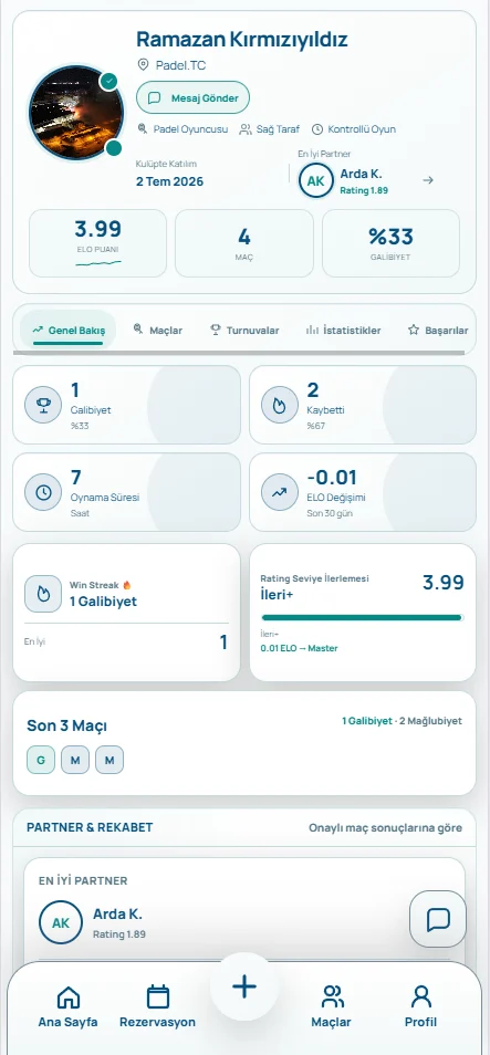Padel App oyuncu profil ekranı; ELO puanı, galibiyet oranı, Win Streak, partner ve istatistik sekmeleri